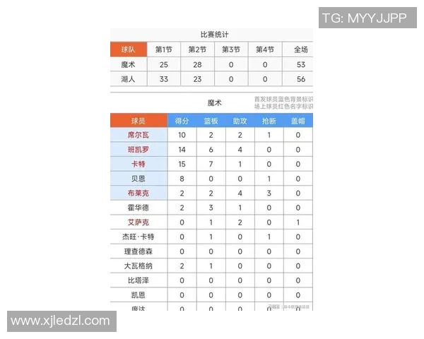 湖人对阵魔术比赛深度分析及双方近期状态对比 湖人对阵魔术比赛深度分析及双方近期状态对比