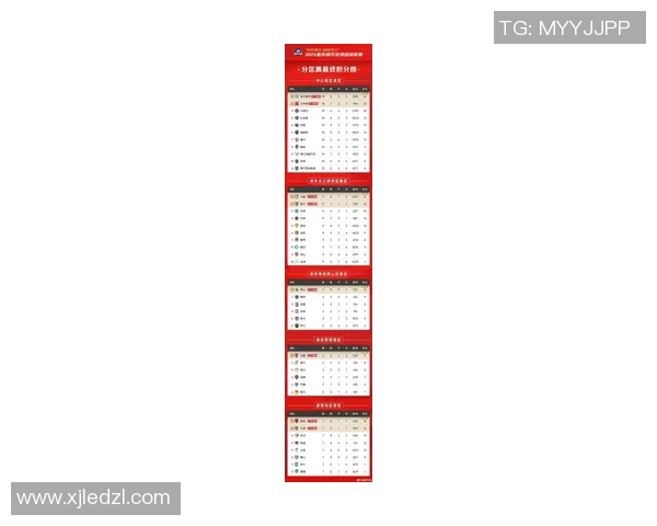 重庆足球队在联合会杯积分榜上以93分高居榜首展现强劲实力