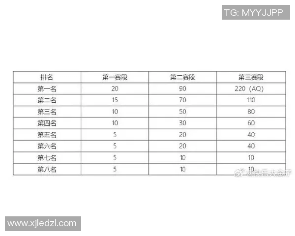 高校联赛最新积分榜TES战队以90分稳居第一名引发关注 高校联赛最新积分榜TES战队以90分稳居第一名引发关注